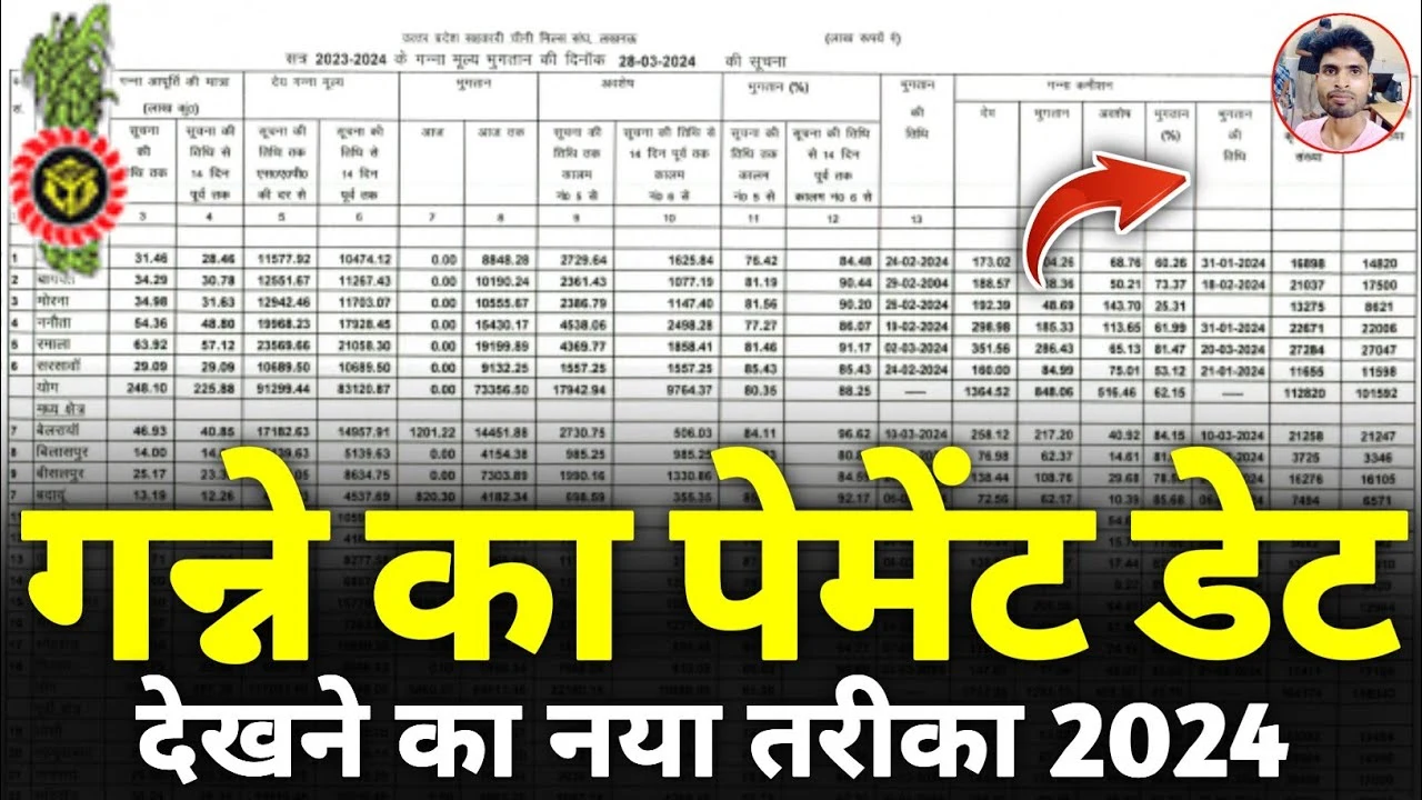 UP Ganna Payment Status 2024-25: उत्तर प्रदेश गन्ना भुगतान कैसे देखें? @caneup.in