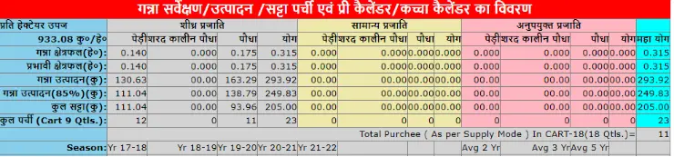 cane up.in 2024 25 | cane up.in | up cane | cane up | up cane enquiry | cane up in | cane enquiry | BCML cane up | cane up.in login | Up cane registration | E cane up | Sugarcane website 